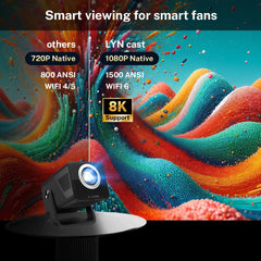 LYNCast Smart Projector,2000ANSI, 8K Support, FHD 1080P,  X7P,Android 14, WiFi6, Outdoor, Home Theater, Anime, FIFA World Cup, green materials, Crystal Clear Experience