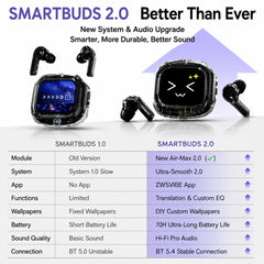 AIR MAX Wireless Earbuds | 144-Language Real-Time Translation | ANC+ENC HiFi Bluetooth 5.4 TWS Headphones