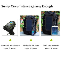 Solar Backpack for Men and Women, Polyester Travel Shoulder Bag, Cell Phone Charger' Solar Bag, Sunpower Laptop Bag, 35L