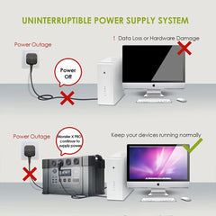 ALLPOWERS S2000 PRO Portable Solar Generator 2400W Emergency Backup High Power Supply for Outdoor Camping Home Use Emergency RV
