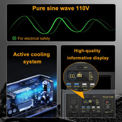 GSIKE 1200W PRO Power Station Solar Generator Pure Sine Wave Inverter AC/DC/USB Outputs LiFePO4 Battery UPS for Home Camping RV Emergency