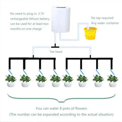 Automatic Watering Pump Controller Intelligent Flowers Plants Sprinkler Drip Irrigation Device Pump Timer System Garden Tools