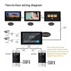WiFi Video Doorbell System 4 Wire 10inch 1080P Doorphone Fingerprint Password Door Camera Video Intercom W/ Electric Strike Lock