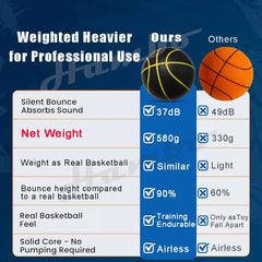 580G Silent Basketball Noiseless Dribble Indoor Size 7- 29.5inch PU Foam Airless Basketball Quiet Bounce 90% of Real Basketball