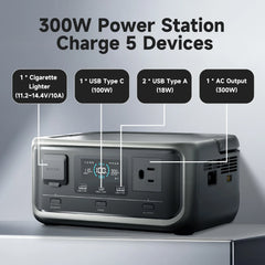 ALLPOWERS VOLIX P300 Solar Generator 256Wh Portable Power Station & SE100 100W Monocrystalline Solar Panel for Camping RV home