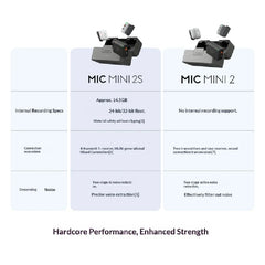 For DJI Mic Mini 2S Wireless Lavalier Mic 1TX/2TX 1RX Built-in Recording 32-bit Float AI Noise Reduction Mic for Camera Phone