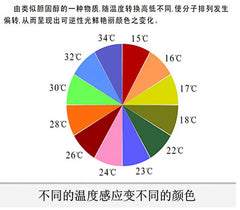 2 Colors Stainless Steel Changing Color Rings Mood Emotion Feeling Temperature Ring for Women Men Couples Ring Tone Jewelry Gift
