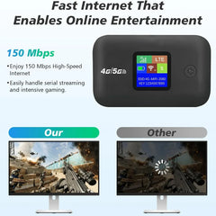 4G LTE WiFi Mobile Hotspot Router Support 10 Users with SIM Card Slot Wireless Router Portable WiFi Hotspot for Home Travel RV