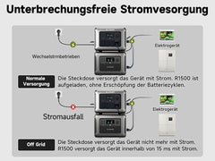 ALLPOWERS R1500 Modular Power Stations Key Into B1000 Superior Off-grid Portable Backup UPS Solar Electricity Generator System