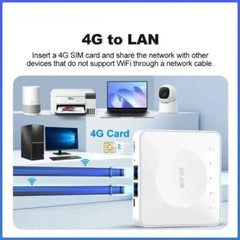 Portable 4G LTE WiFi6 Router with SIM Card Slot Dual LAN High Speed Wireless Modem for Home Travel Outdoor Internet Connection