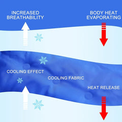 Cooling Gel Bed Mat for Hot Sleepers Pain Relief No Water or Electricity 48x28