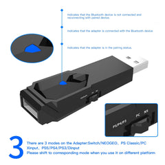 Wireless Controller Adapter P5146 for Switch/Switch OLED,PS5,PS4,PS3,PC& NEOGEO. Game Controller Converter with Headset Support
