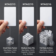 2-50PCS NFC216 NFC215 NFC213 Ntag 213 Chip TAG ISO14443A RFID PVC White Cards For all NFC Android IOS Phone Blank PVC Keycard