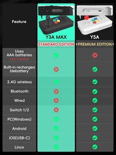 DATA FROG Y5A Arcade Console Joystick Suitable for Switch Android iOS Windows Arcade Fight Stick Support Wireless Bluetooth