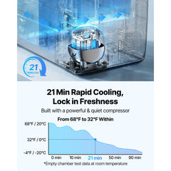 SucceBuy 35L 45L 55L Car Refrigerator Compressor Electric Cooler, -4°F to 68°F Truck Refrigerator with APP Control Wheels & Dual