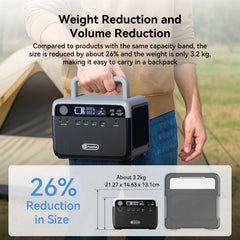 230.4Wh LiFePO4 Portable Power Station, 300W (600W Peak) Solar Generator with AC Outlets, 9-Port Battery Backup for Outdoor Camping, RV Trip, Hurricane Emergency & Home Use, Ultra-Lightweight 7.05 Lbs