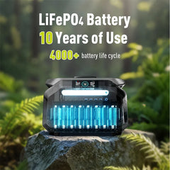 IEE P3200 Portable Power Station, 2048Wh LiFePO4 Solar Generator 3200W, Fast Charge for Home Backup Camping RV Emergency