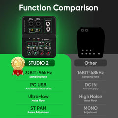 G-MARK Studio 2 Mini 2-Channel Audio Mixer with 48V Phantom Power 32-bit 96kHz Sound Interface for Recording Podcasting Live Streaming And DJ Parties