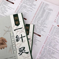 Acupuncture Points Book for Quick Pain Relief - Essential Guide to Effective Single Point Therapy