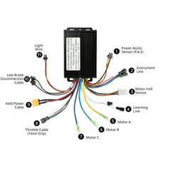 Electric Bike Brushless Motor Controller DC36V/48V/64V 750W-1500W Black Aluminum Alloy Sine Wave DC Electric Motor Controller
