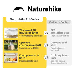 Naturehike 5L Cooler Box Portable Camping Refrigerator Incubator Car Ice Bucket Heat Preservation BBQ Equipment Storage Box