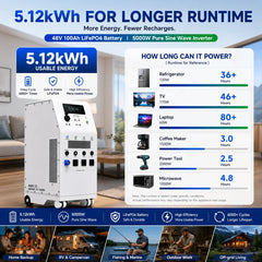 48V 100Ah LiFePO4 Battery 5.12kWh 5000W Pure Sine Wave Inverter, 3 EU AC Outlets, All-in-One Power Station for Home RV Solar Use
