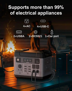 OUKITEL P2001 Plus Portable Power Station 2400W Solar Generator 2048Wh Lifepo4 Battery Home Backup Outdoor Camping Mobile Power