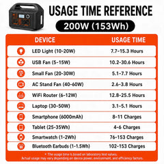 200W Portable Power Station Power Generator 110V 220V LED Light Emergency Solar Power Bank for Outdoor Camping Travel