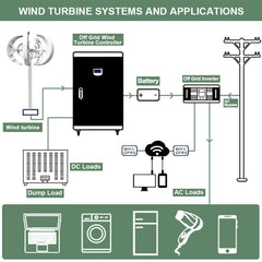 3000W Wind Turbie Generator 12V 24V 48V With Free MPPT Controller PV Solar Panel Off Grid System Free Energy 220V For Home
