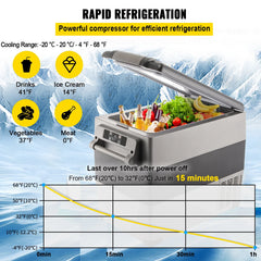 SucceBuy 20L 22L 35L 45L 55L Car Refrigerator Mini Fridge Freezer Portable Compressor Cooler 12/24V DC 110-240V Ice Box