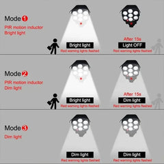 1-2pack 77led Solar Motion Sensor LED Light Outdoor Dummy Camera