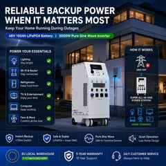 48V 100Ah LiFePO4 Battery 5.12kWh 5000W Pure Sine Wave Inverter, 3 EU AC Outlets, All-in-One Power Station for Home RV Solar Use