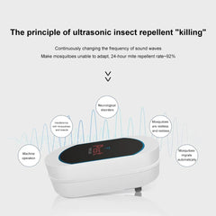 Ultrasonic Pest Repeller Electronic Pest Repeller No Noise Plug-in Insect Repeller Rat Mosquito Repellent for Cockroach Spiders